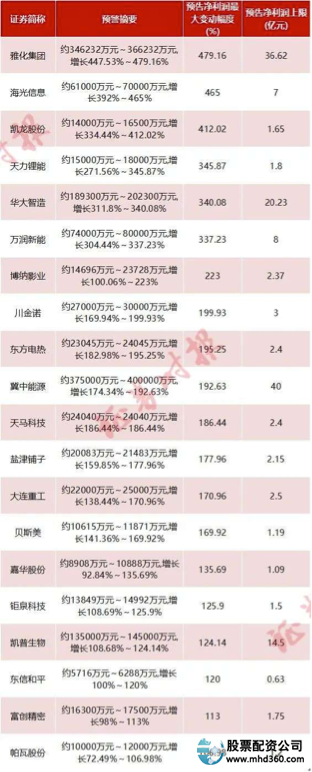 永信股票_永信证券信托安全吗_永信证券