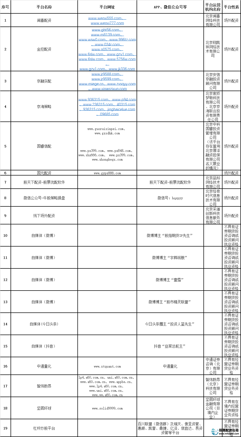 配资平台app_配资网络平台官网_网络配资平台