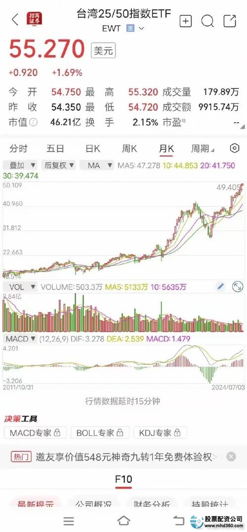 专业炒股配资_配资炒股专业术语解释_股票配资专业