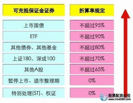 股票加杠杆_股票加杠杆会赔光吗_买股票怎么加杠杆