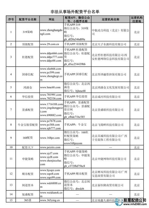 网络配资平台_配资平台app_配资网络平台是什么