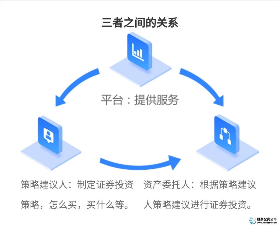 配资配股_配资意思股票是什么_股票配资什么意思