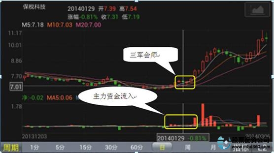 怎么买股票_股票买什么股票好_股票买涨还是买跌