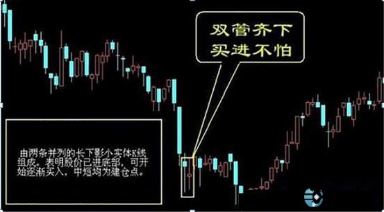 怎么买股票_股票买什么股票好_股票买涨还是买跌