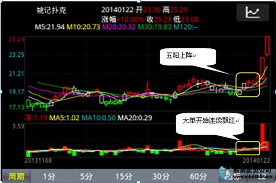 股票买什么股票好_股票买涨还是买跌_怎么买股票