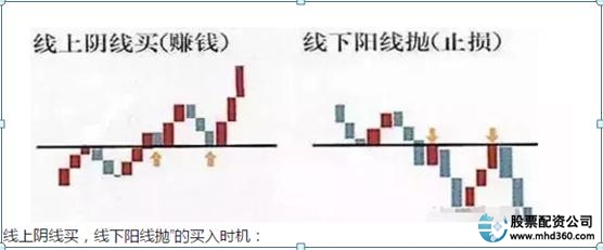 股票买涨还是买跌_股票买什么股票好_怎么买股票