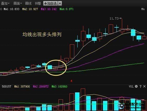股票买卖点_股票买卖手续费怎么算_怎么买股票