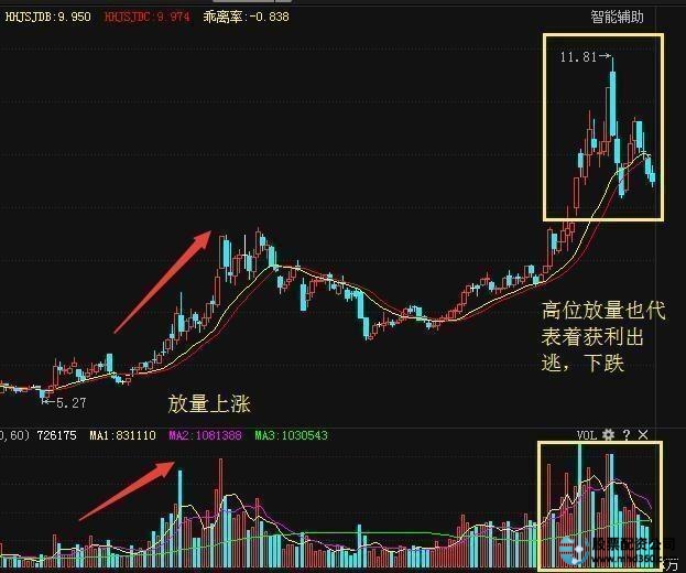股票买卖手续费怎么算_怎么买股票_股票买卖点