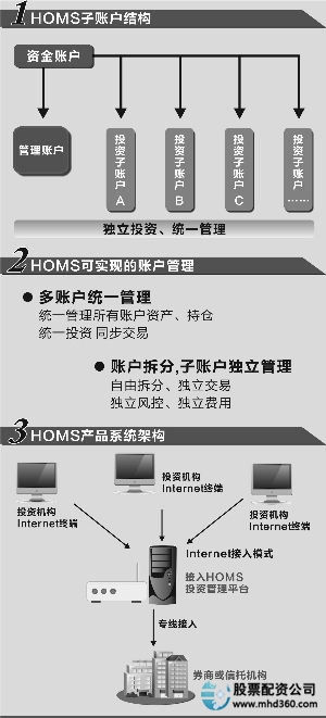 配资平台投资_配资平台解读_线上配资平台