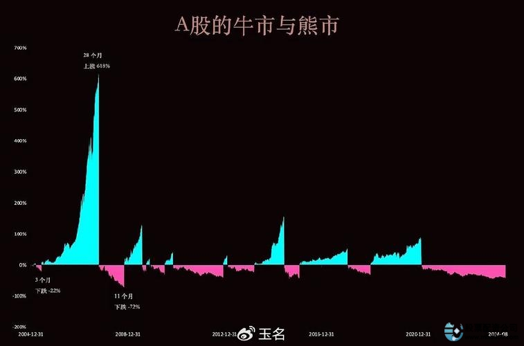 配资富昌_富深所配资_股票配资官方富成配资优选a