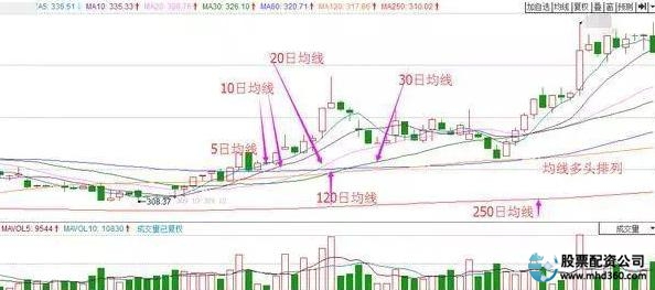 股票买涨还是买跌_股票买入和卖出规则_怎么买股票