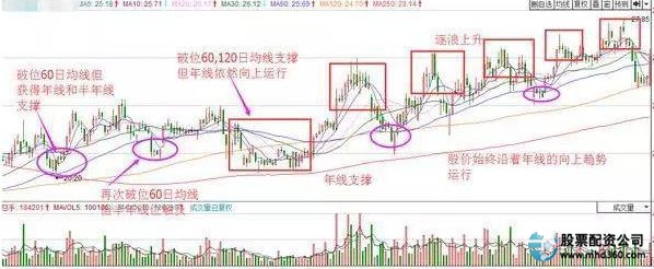 股票买入和卖出规则_股票买涨还是买跌_怎么买股票