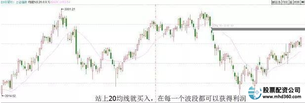 怎么买股票_股票买涨还是买跌_股票买入和卖出规则