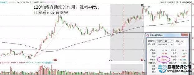 股票买入和卖出规则_股票买涨还是买跌_怎么买股票