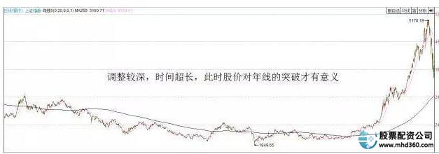 怎么买股票_股票买涨还是买跌_股票买入和卖出规则