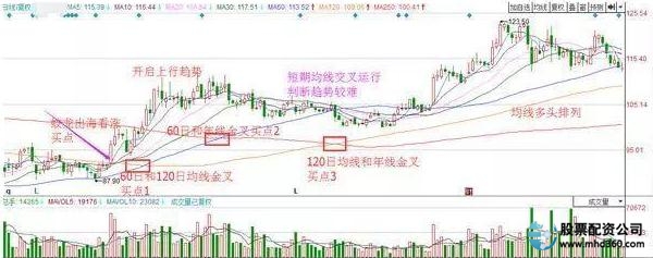 股票买涨还是买跌_股票买入和卖出规则_怎么买股票