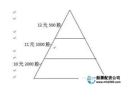 股票买什么股票好_股票买卖手续费怎么算_怎么买股票