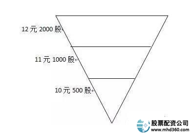 怎么买股票_股票买卖手续费怎么算_股票买什么股票好