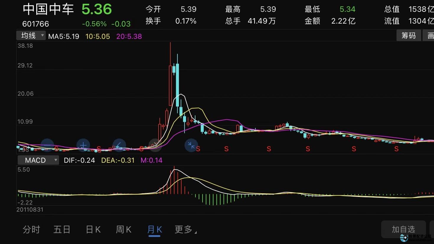 杠杆炒股亏钱了需要赔偿吗_杠杆炒股家破人亡_杠杆炒股让我血本无归