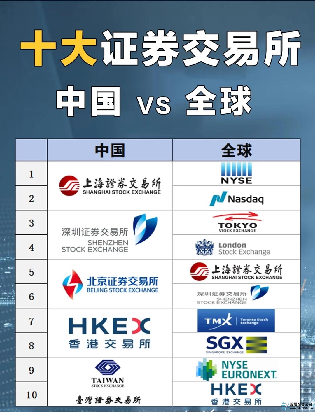 股票买卖交易规则_股票买什么股票好_怎么买股票