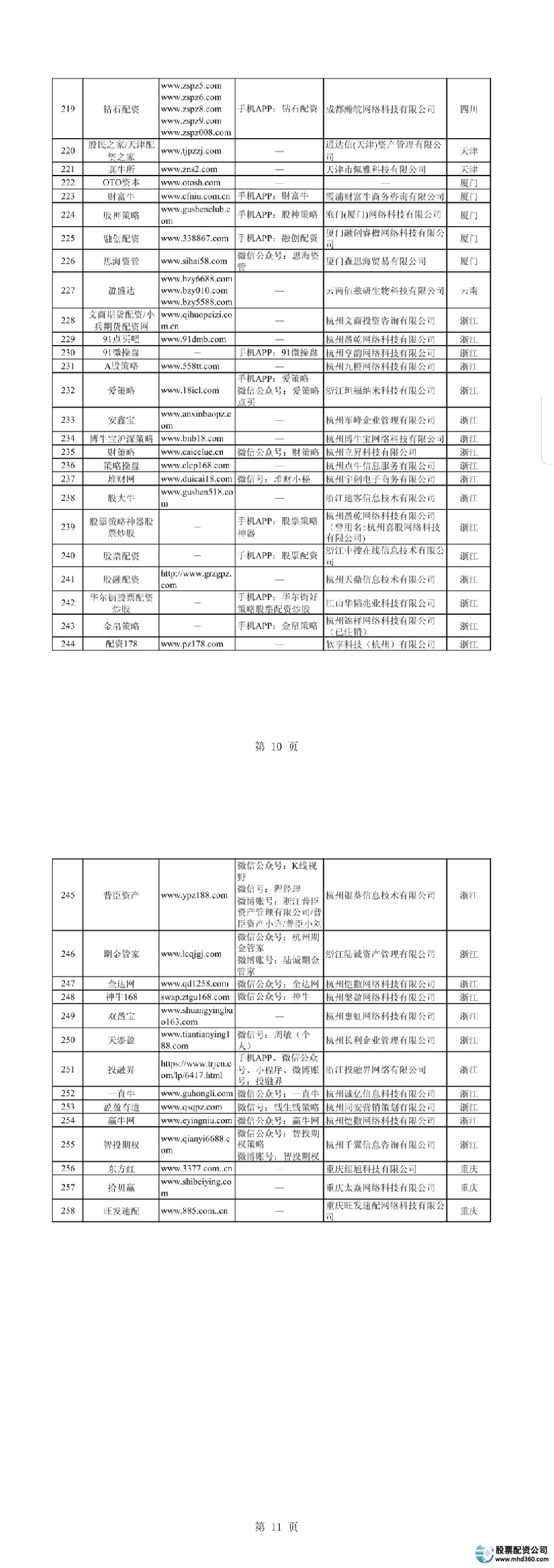 配资苏州股票代码_苏州股票配资_苏州配资平台