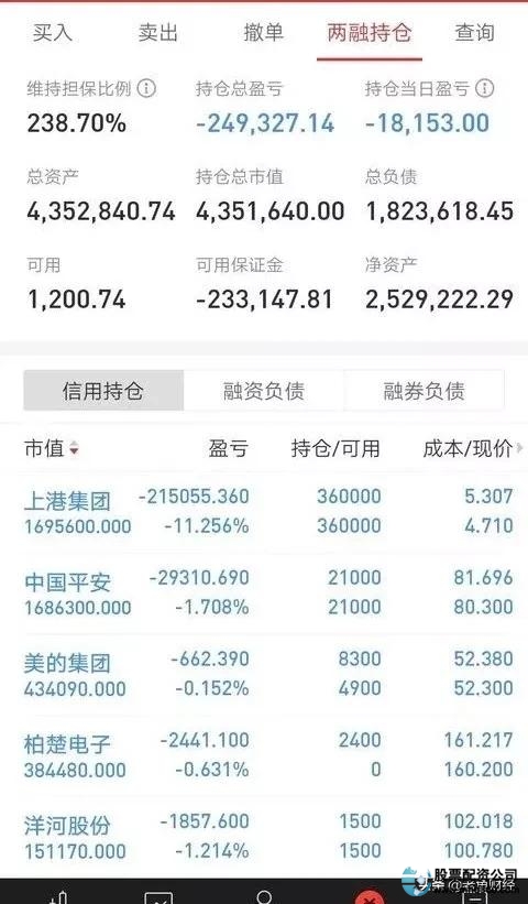 杠杆炒股家破人亡_杠杆炒股让我血本无归_杠杆炒股亏钱了需要赔偿吗