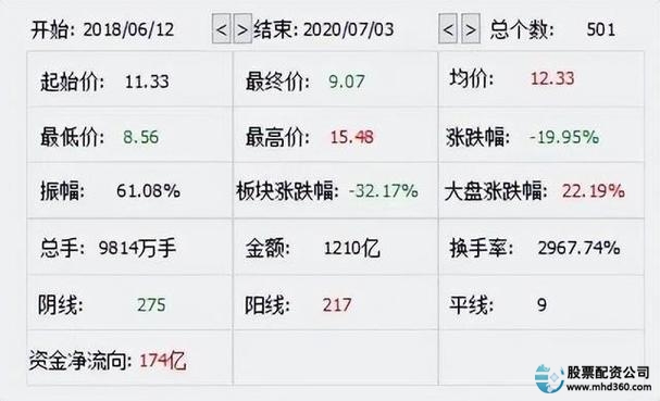 配资苏州股票怎么样_苏州股票配资_配资苏州股票公司