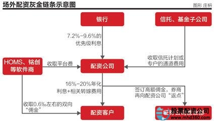 股票配资公司合法吗_配资合法股票公司是什么_配资合法