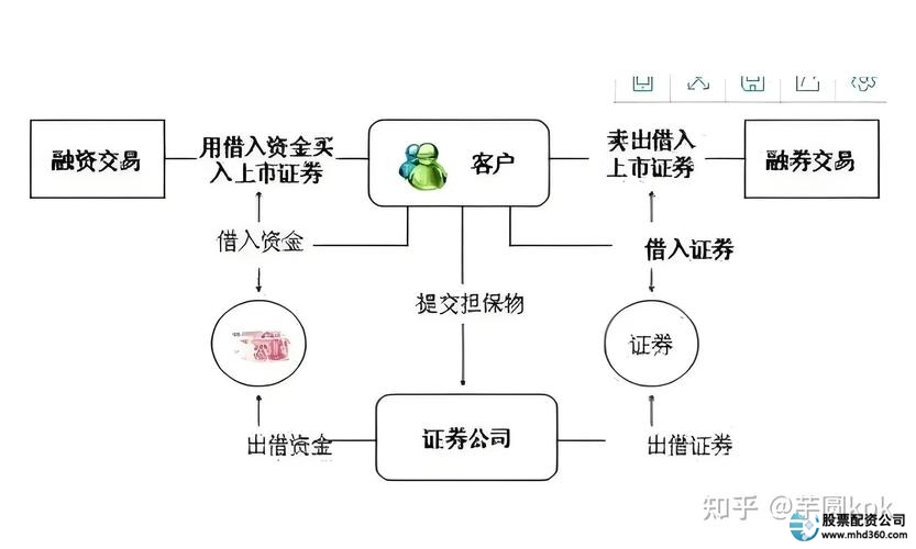 股票怎么开通杠杆_杠杆开通股票有风险吗_a股开杠杆