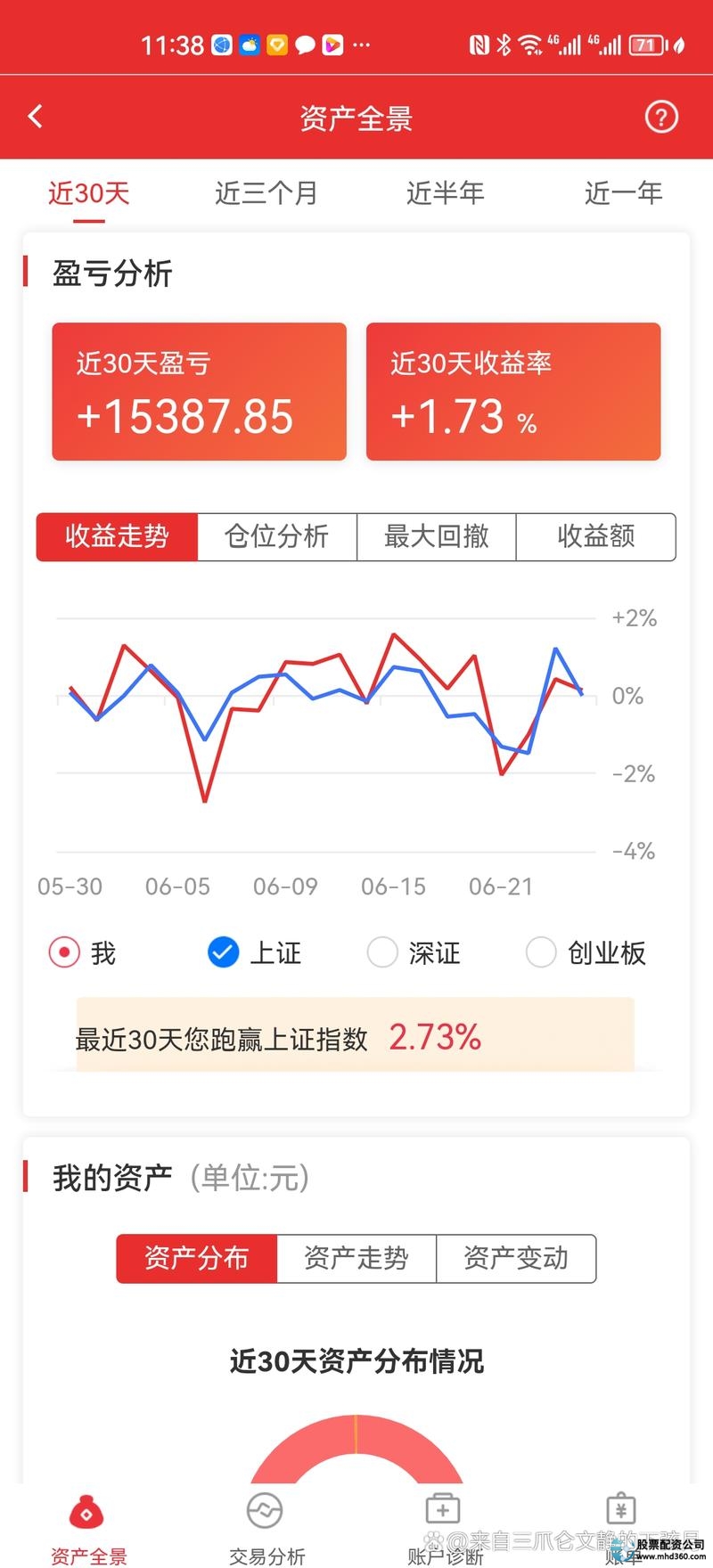 杭州配资网之家_杭州配资公司_杭州股票配资公司