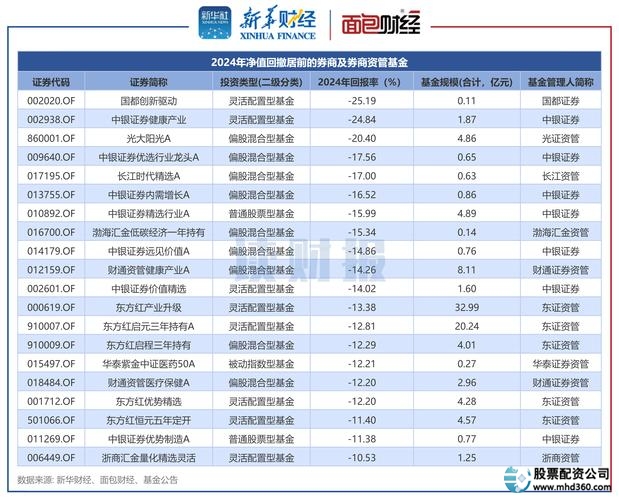 正规配资公司_配资正规公司是干嘛的_正规配资公司
