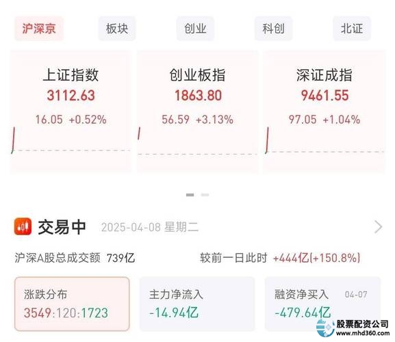 杠杆炒股在哪里申请_场外配资风险_A股市场配资