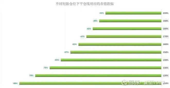 融资融券业务详解_炒股怎么加杠杆购买_股票加杠杆靠谱吗