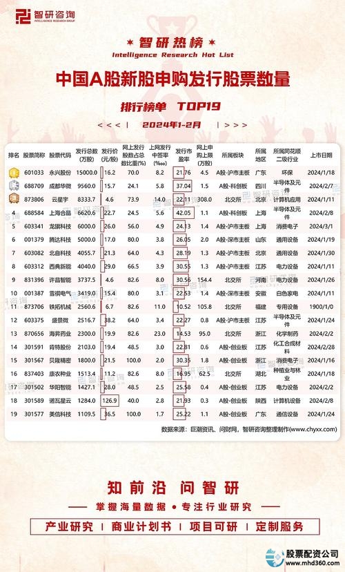如何股票配资_A股市场配资升级_私募产品配资推广