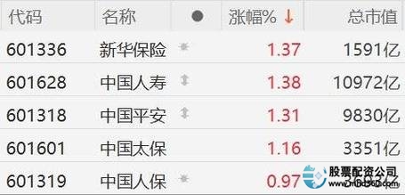 股票配资平台排行榜 2023_雪盈证券配资评价_股票配资推荐