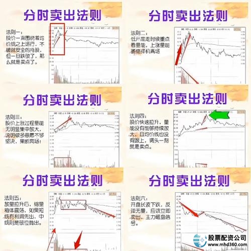 如何加杠杆炒股_中国股市交易系统建立_股票交易系统要素
