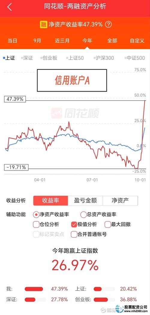 牛市中股民热衷用杠杆，暴跌之下多少人