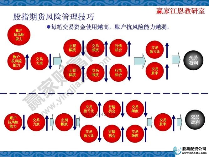 股指期货与商品期货区别_股指期货_股指期货交易特征