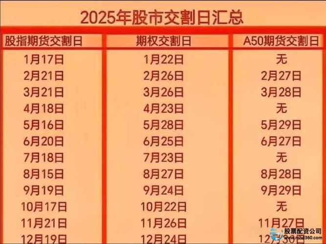 股指期货开户条件_股指期货开户_机构投资者进入股指期货