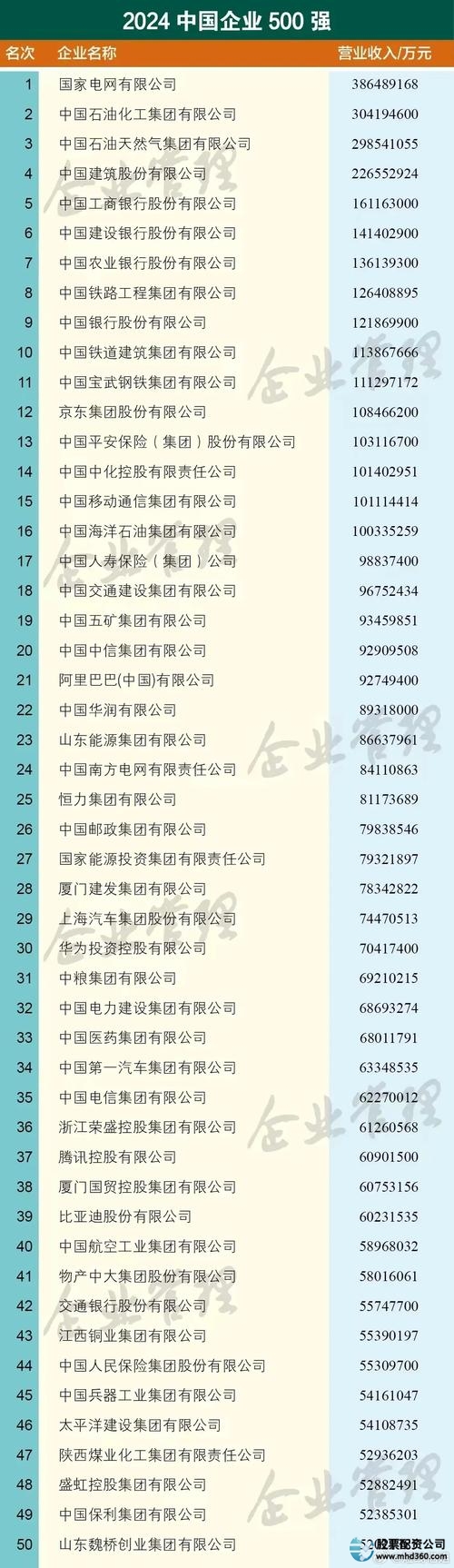 国内股票配资公司排名_线上炒股配资_正规配资公司盘点