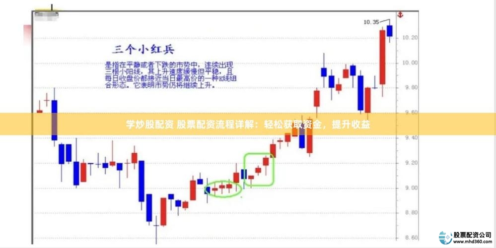 正规炒股配资知识网_股票配资指南_配资注意事项