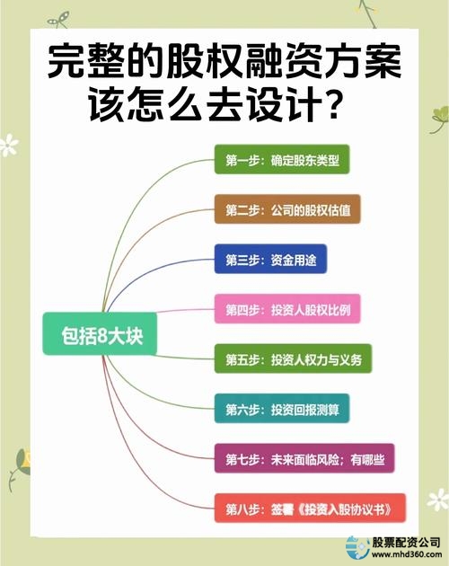 易配资配资模式_新型股票配资_股票配资平台选择