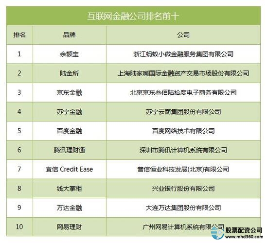全国排名前三股票配资平台_线上炒股配资_天牛宝配资安全可靠