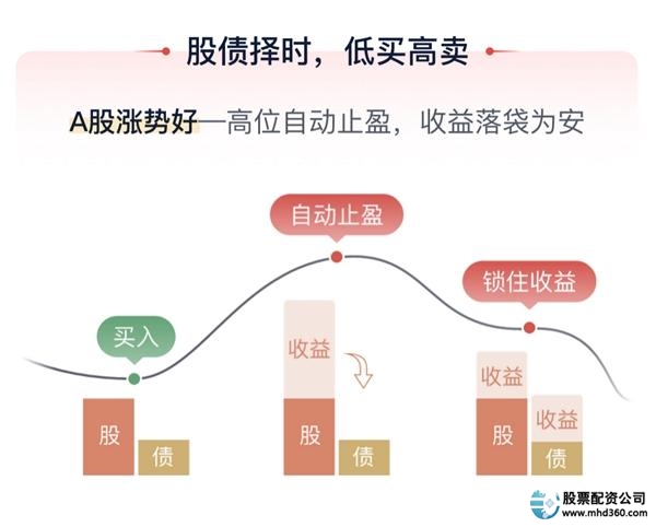 线上股票配资平台_ 非法场外配资危害 _