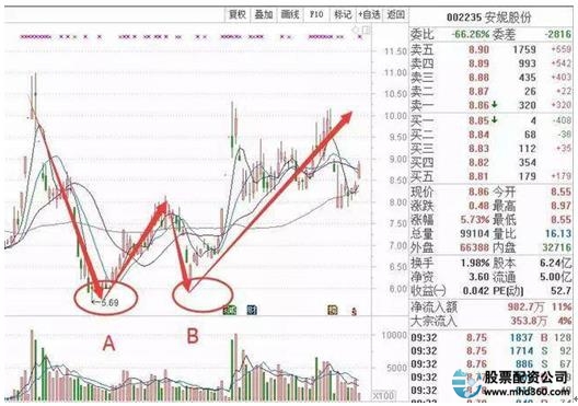  炒股适合人群 _如何加杠杆炒股_