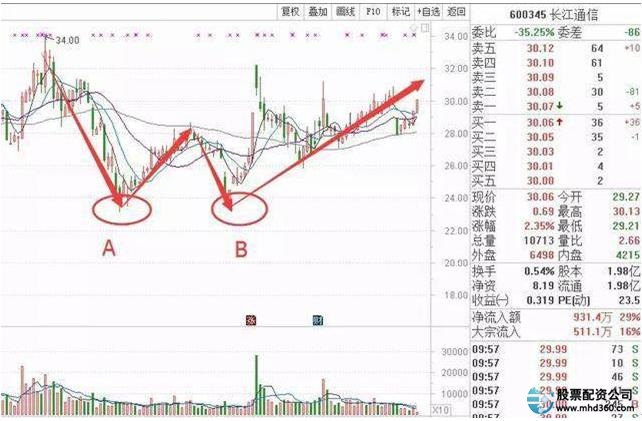  炒股适合人群 _如何加杠杆炒股_