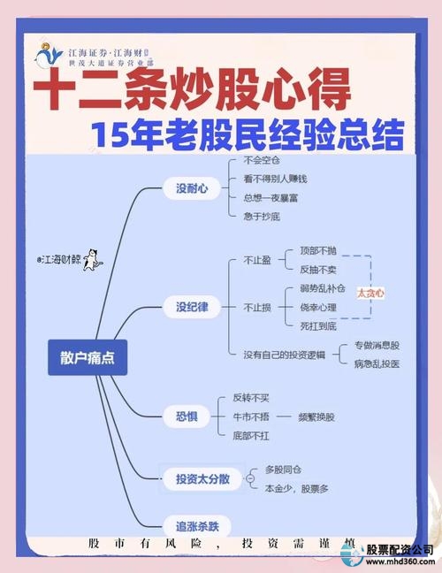 _如何加杠杆炒股_ 炒股适合人群 