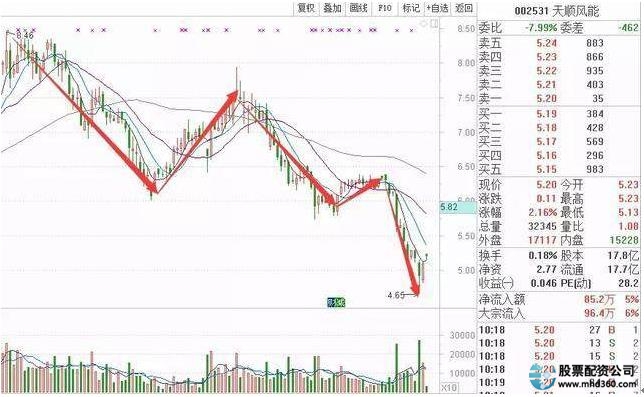 如何加杠杆炒股__ 炒股适合人群 