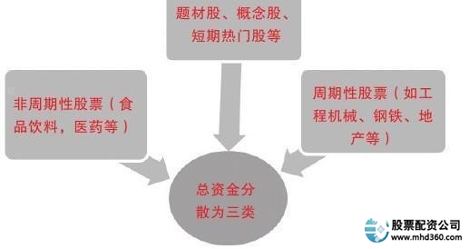  炒股适合人群 __如何加杠杆炒股