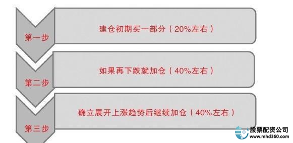 炒股适合人群 __如何加杠杆炒股